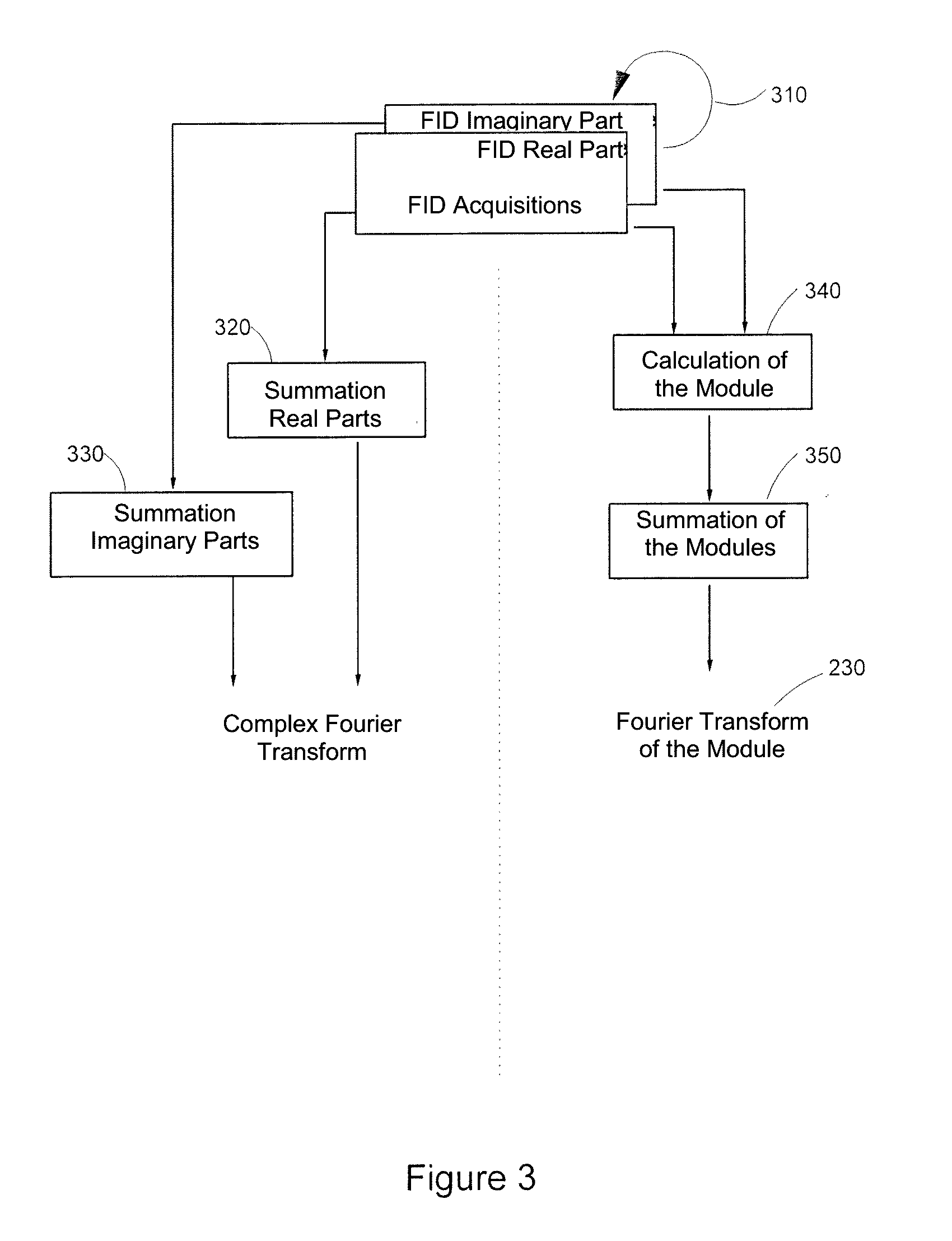 Nuclear magnetic resonance analysis method