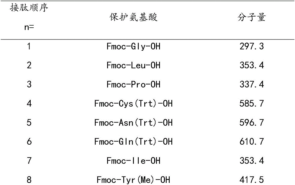 Preparation method for carbetocin