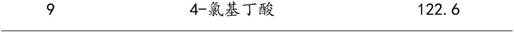 Preparation method for carbetocin