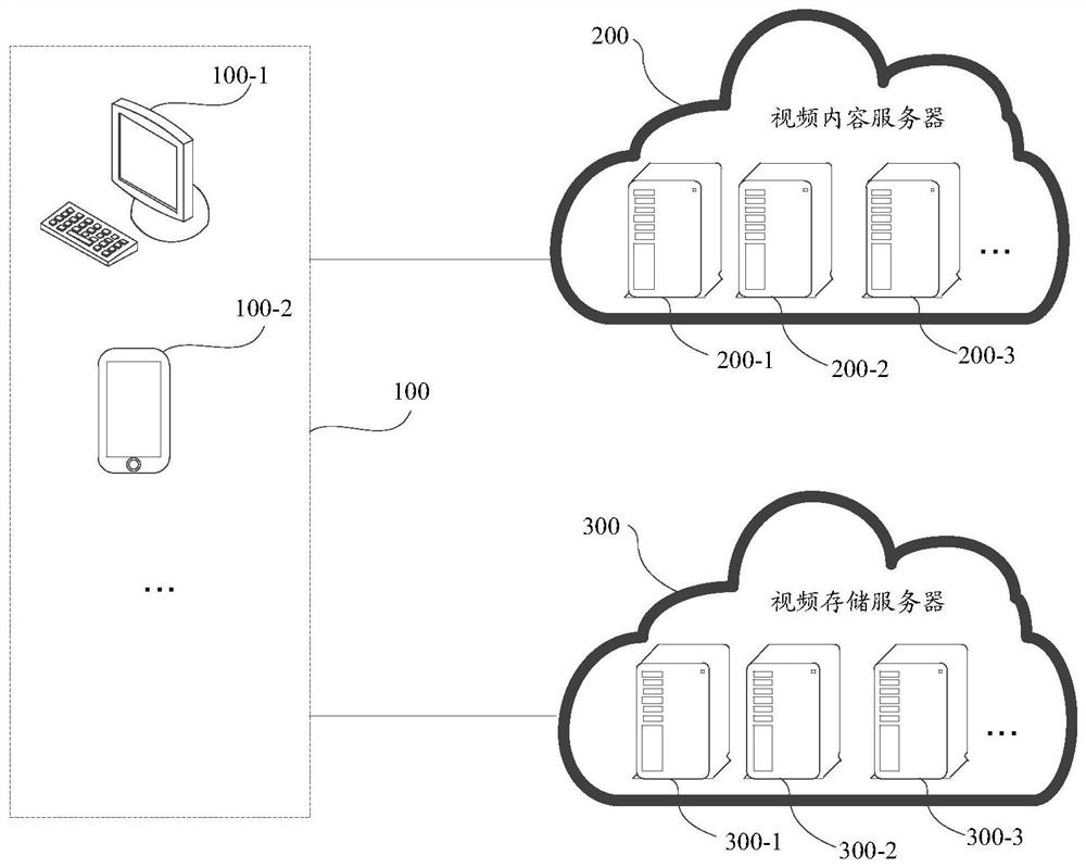 Video playing control method, device and equipment and computer storage medium