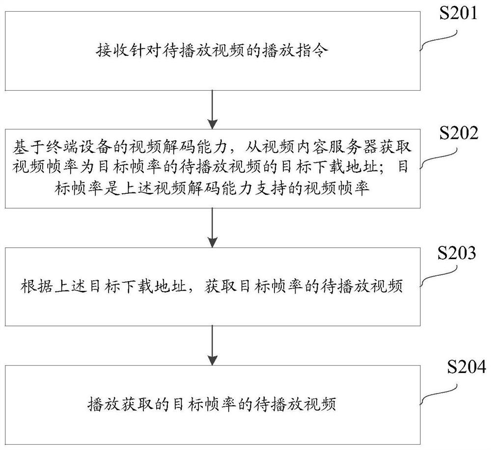 Video playing control method, device and equipment and computer storage medium