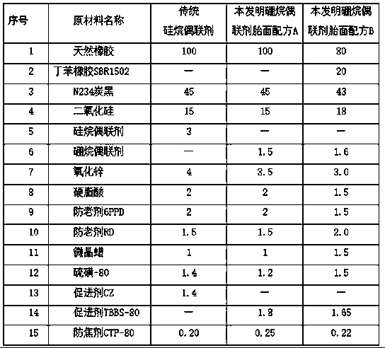 Tire tread rubber material modified with borane coupling agent material and preparation method thereof