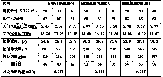 Tire tread rubber material modified with borane coupling agent material and preparation method thereof