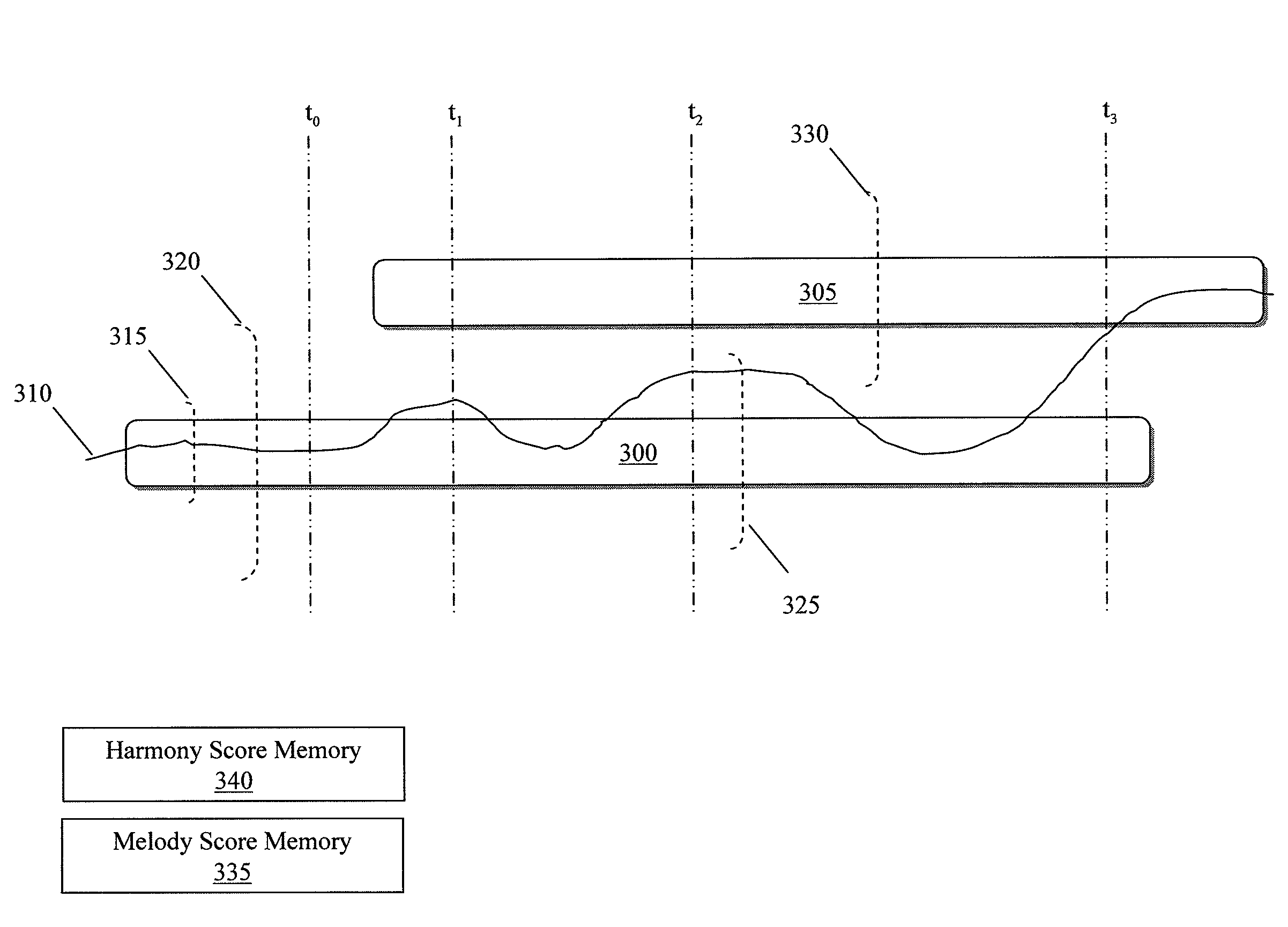 Displaying an input at multiple octaves