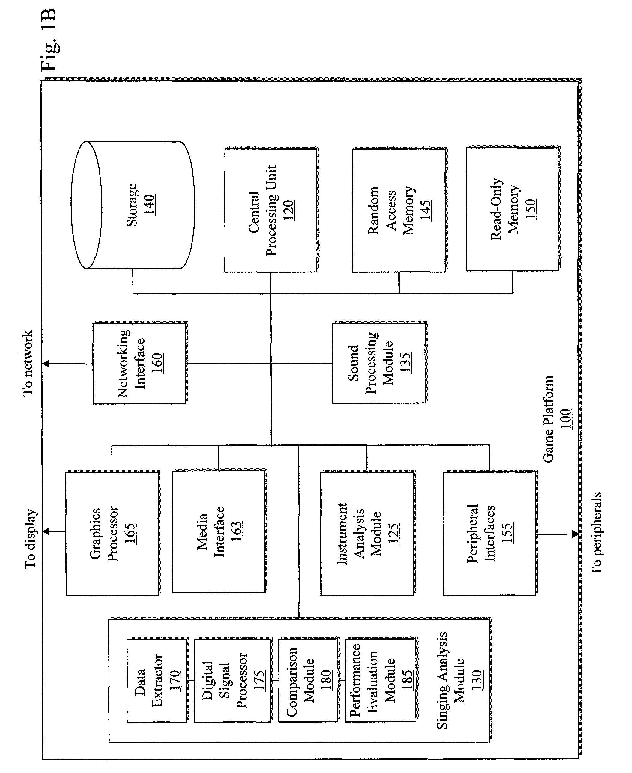 Displaying an input at multiple octaves