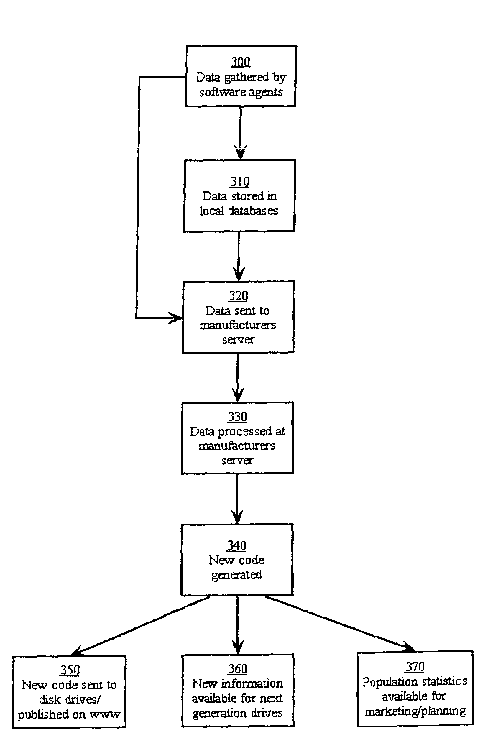 Device, system and method for predictive failure analysis