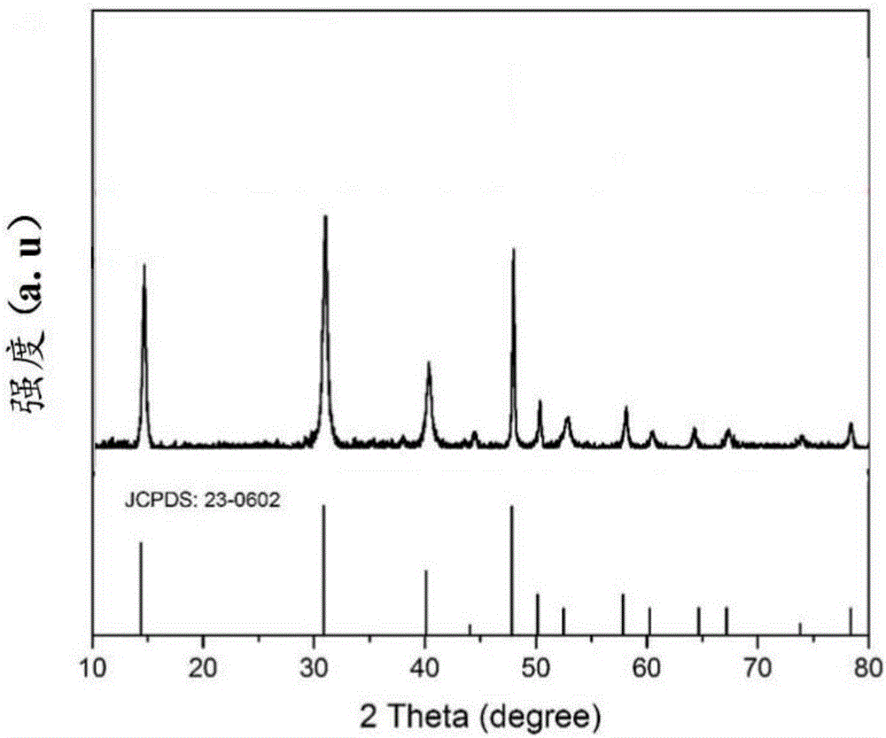 Tin diselenide/polyethyleneimine composite material and preparation method and application thereof