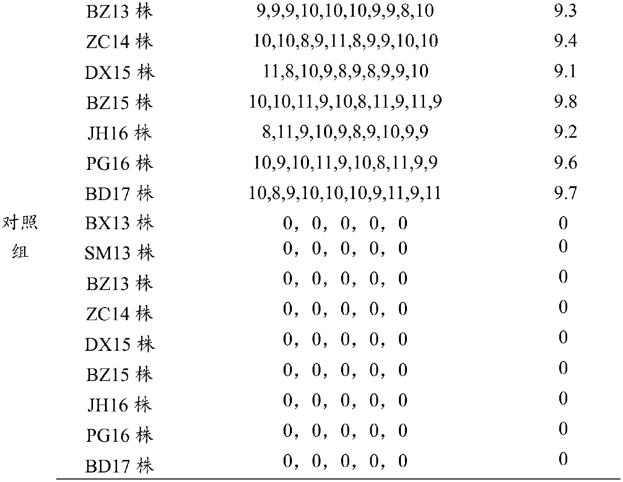 Avian adenovirus, quadruple vaccine and preparation method thereof