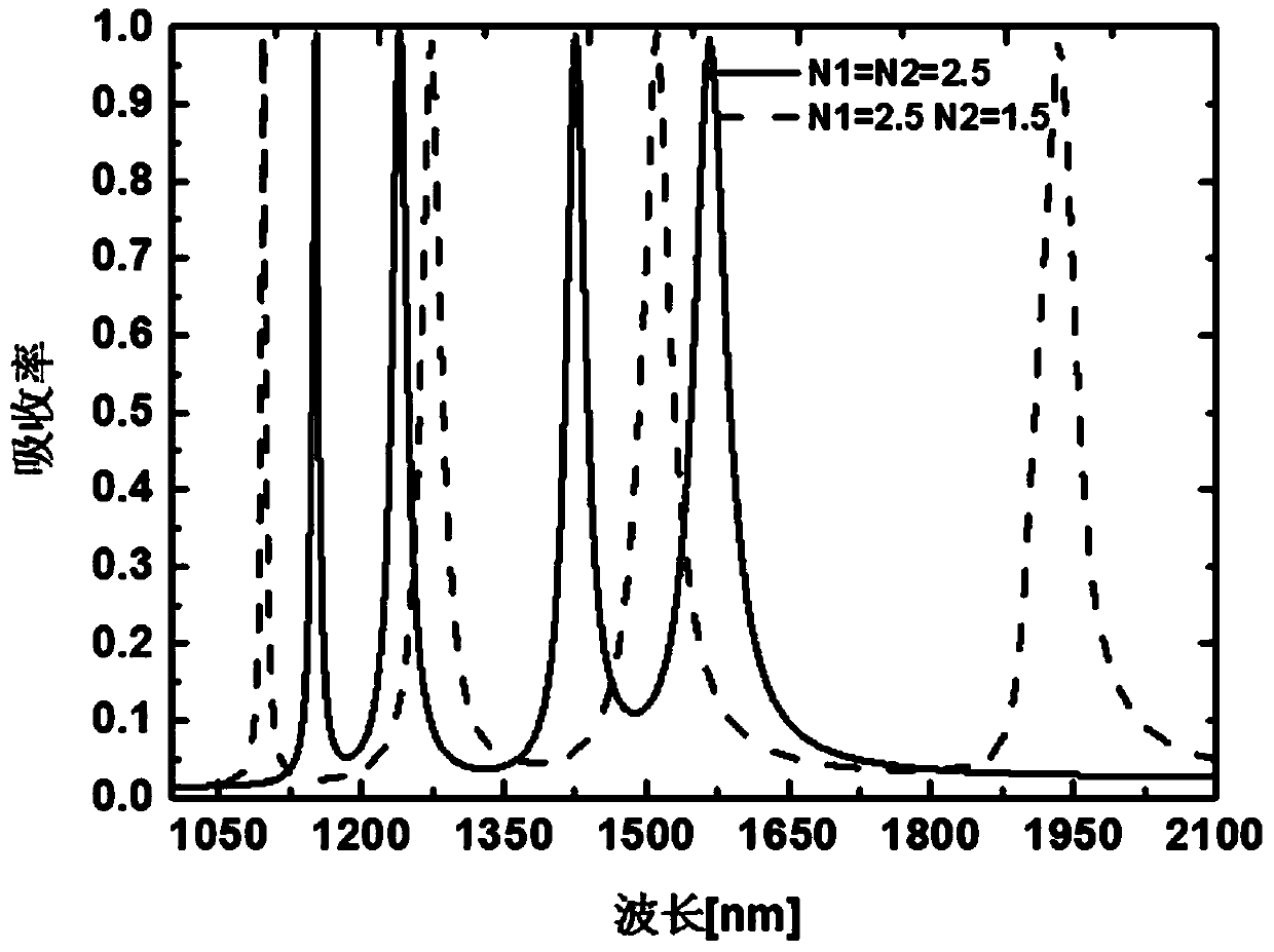 A Multi-Channel Tunable Tamm Plasma Perfect Absorber