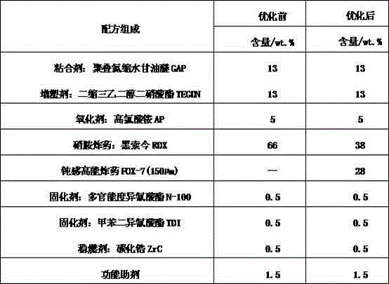 Formula for reducing high pressure exponent of solid propellant