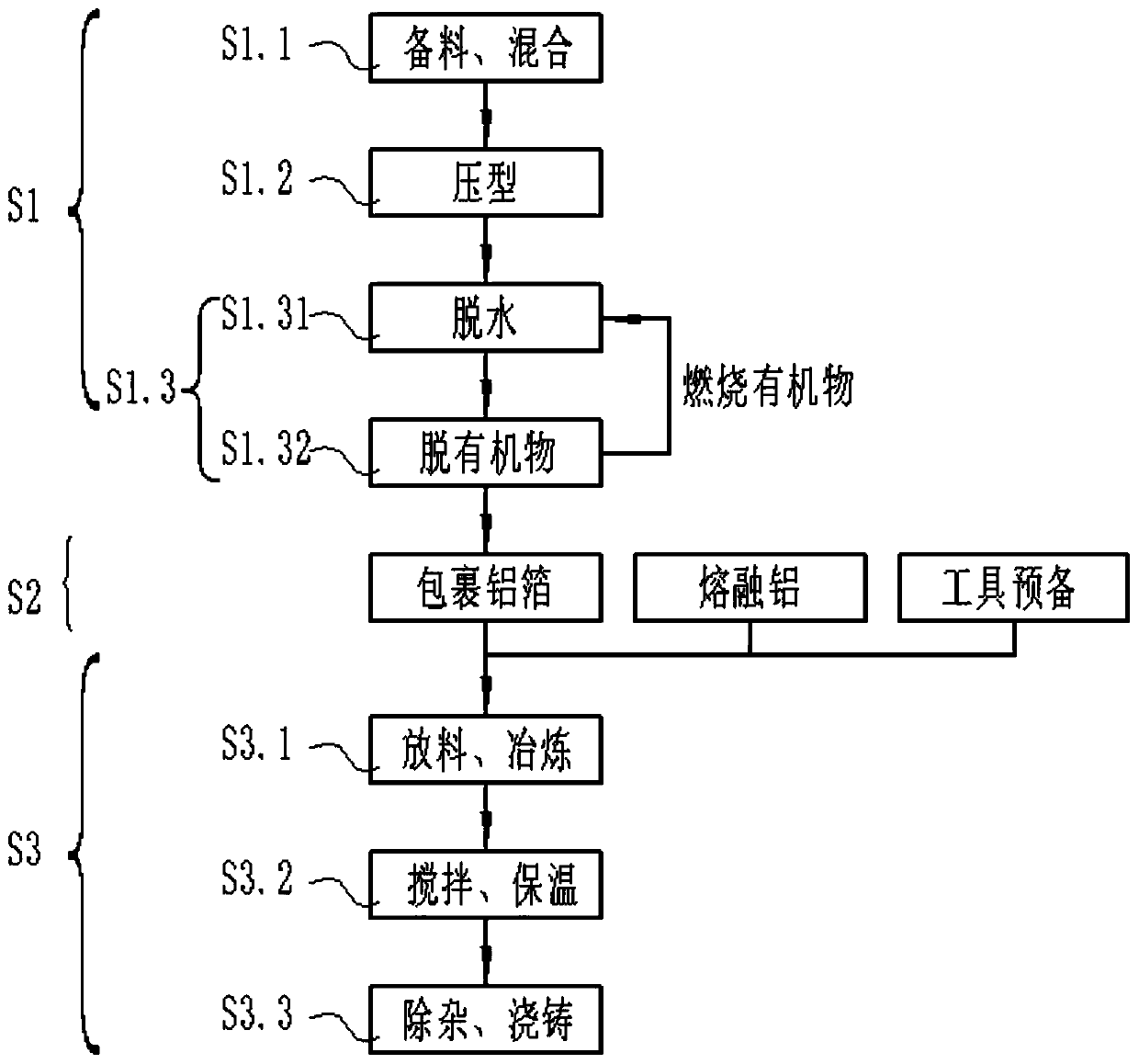 Silicon material prepared by photovoltaic cutting waste and preparation method thereof