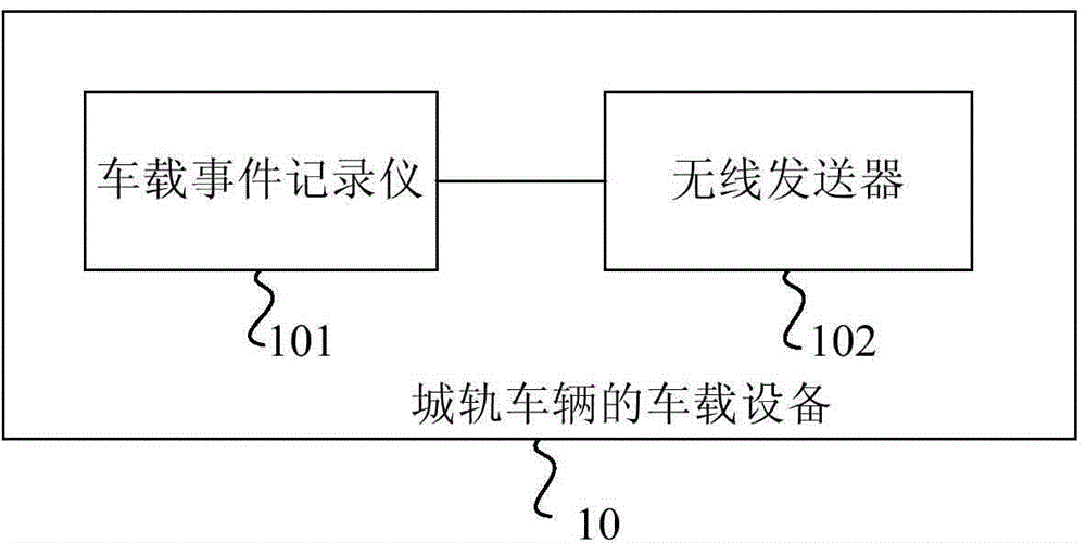 Information collecting equipment, system and method for urban rail vehicle