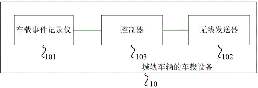 Information collecting equipment, system and method for urban rail vehicle