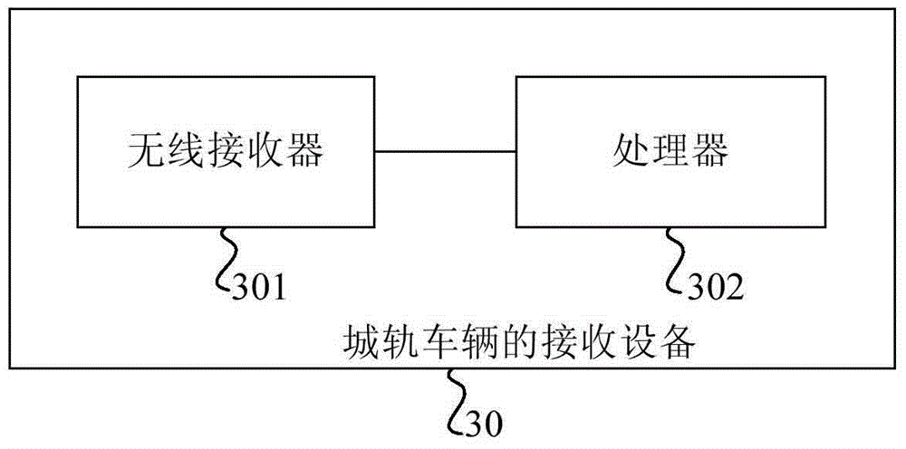 Information collecting equipment, system and method for urban rail vehicle