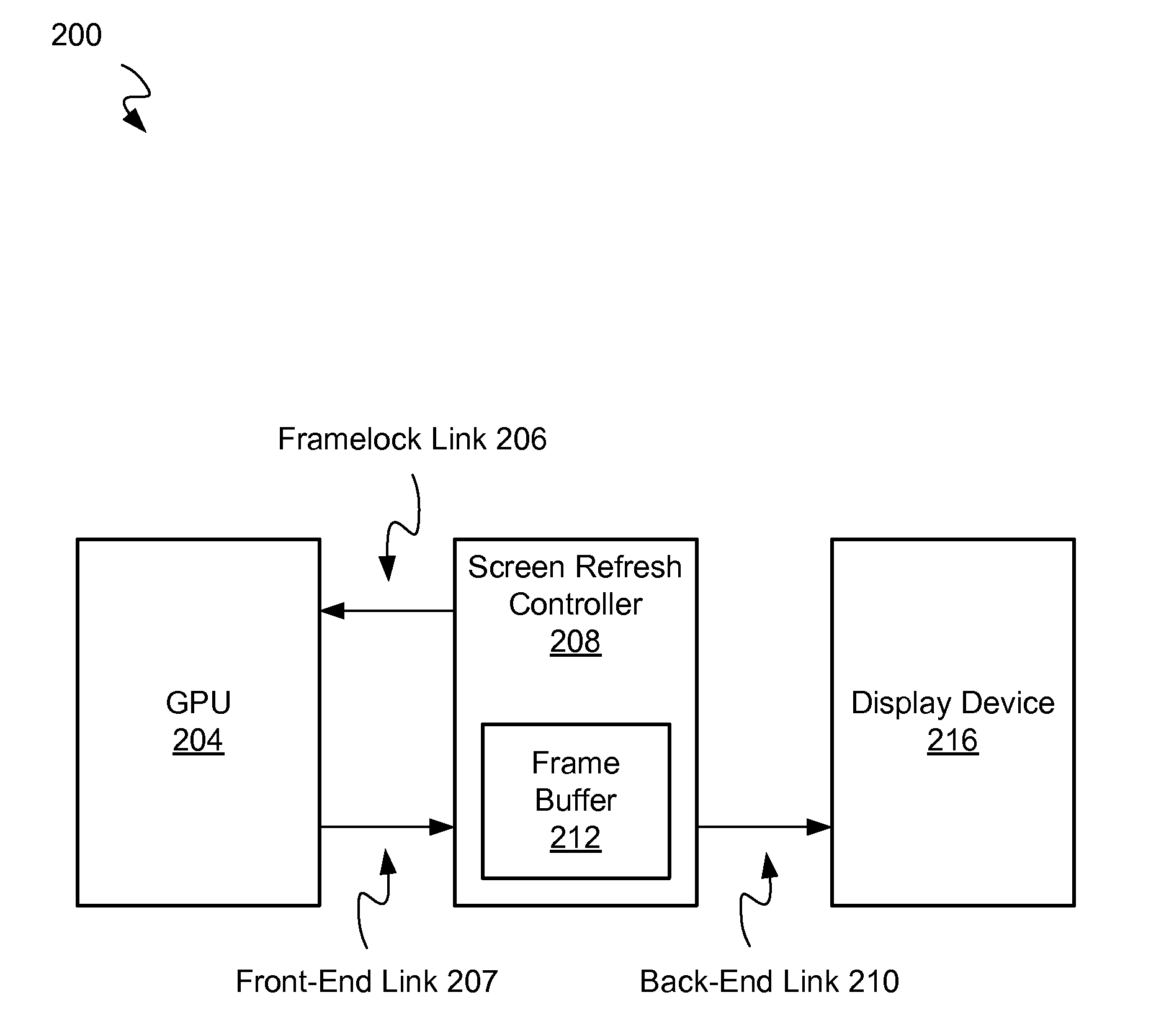 Method and apparatus for synchronizing a lower bandwidth graphics processor with a higher bandwidth display using framelock signals