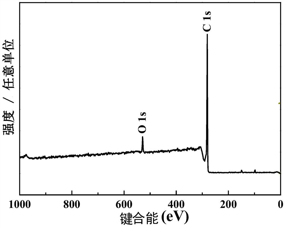 A kind of alkali metal composite negative electrode and its preparation method and its application in the preparation of solid alkali metal battery