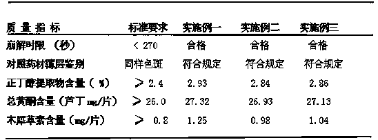 Preparation method of Tibetan medicine unique effervescent tablet