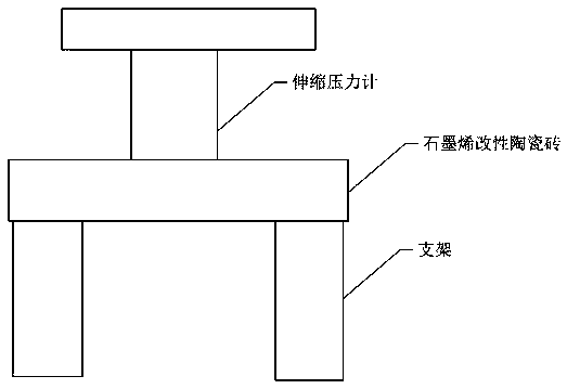 Graphene modified ceramic tile and preparation method thereof