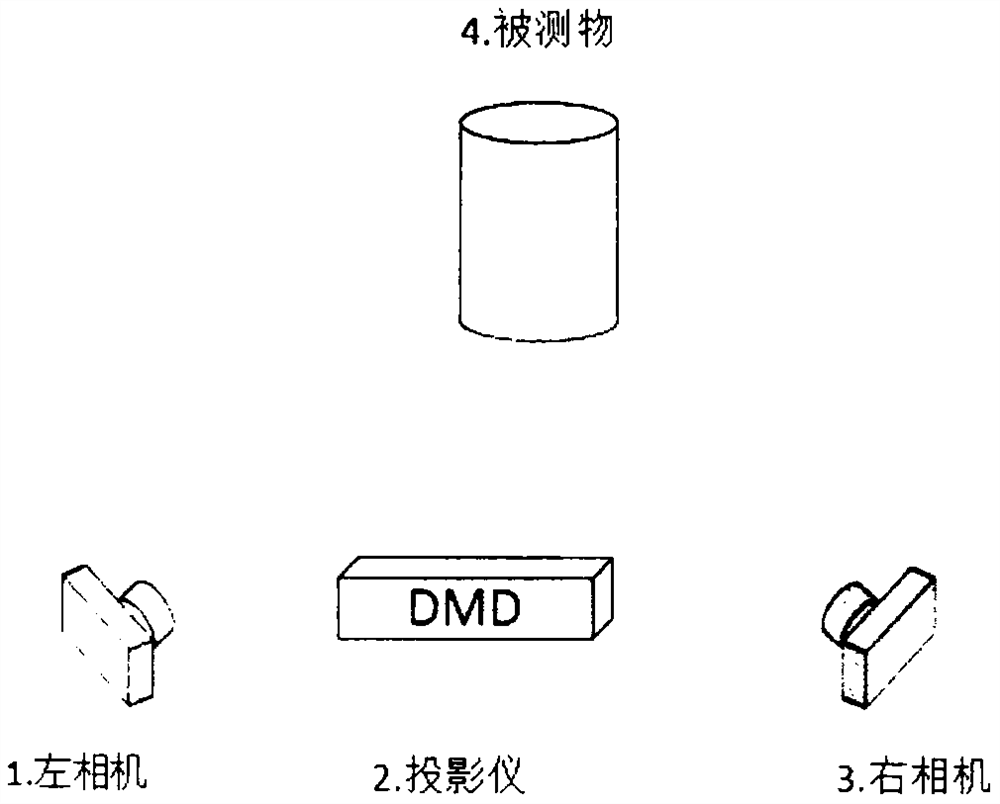 Binocular vision three-dimensional point cloud reconstruction measurement method for sinusoidal grating and speckle mixed pattern projection