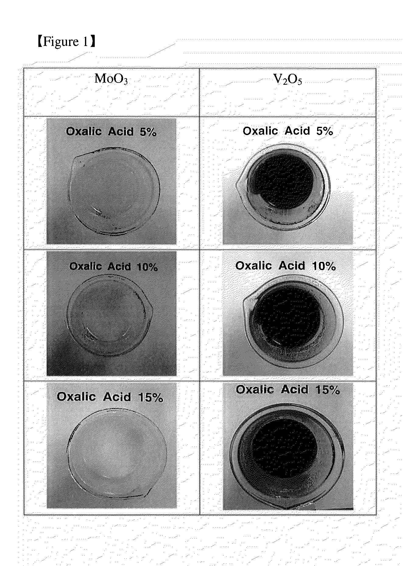 Regeneration or remanufacturing catalyst for hydrogenation processing heavy oil, and method for manufacturing same