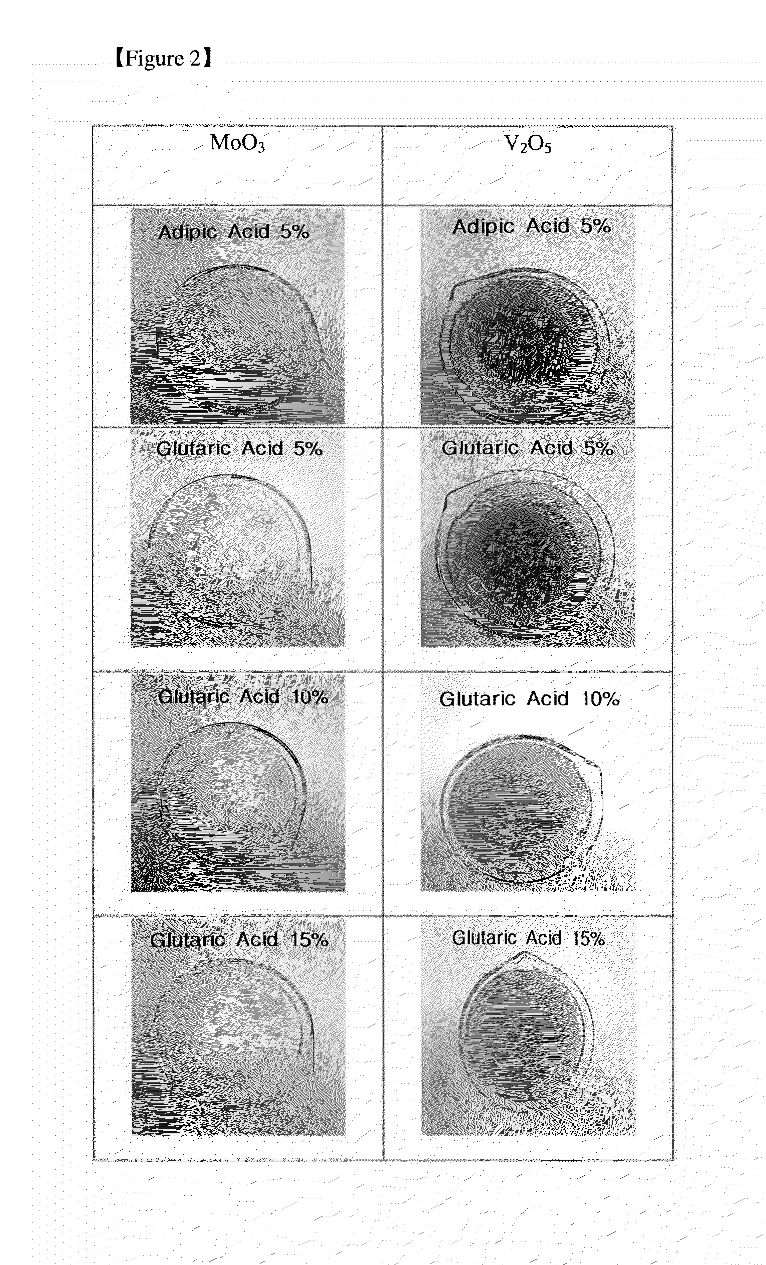 Regeneration or remanufacturing catalyst for hydrogenation processing heavy oil, and method for manufacturing same