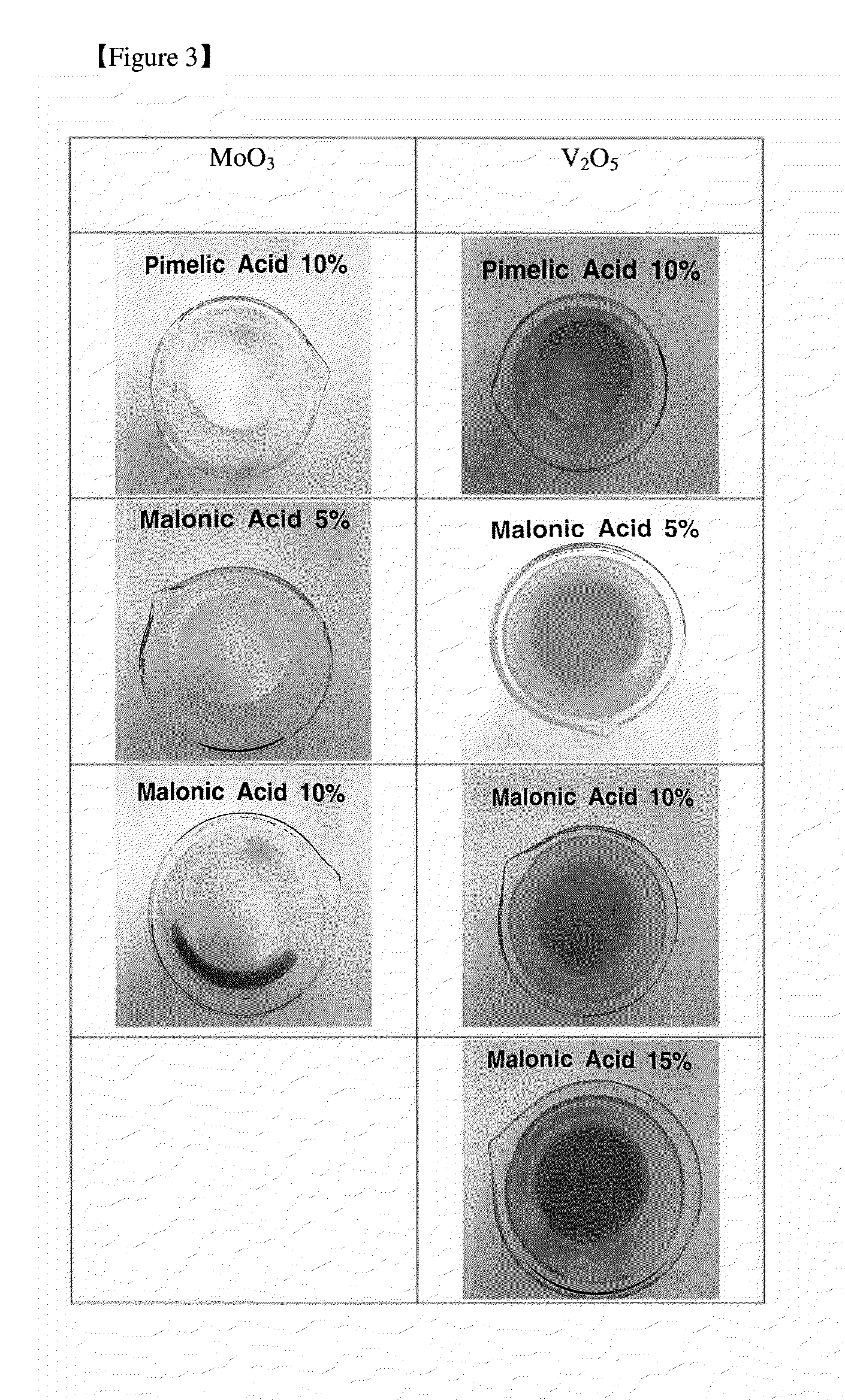 Regeneration or remanufacturing catalyst for hydrogenation processing heavy oil, and method for manufacturing same