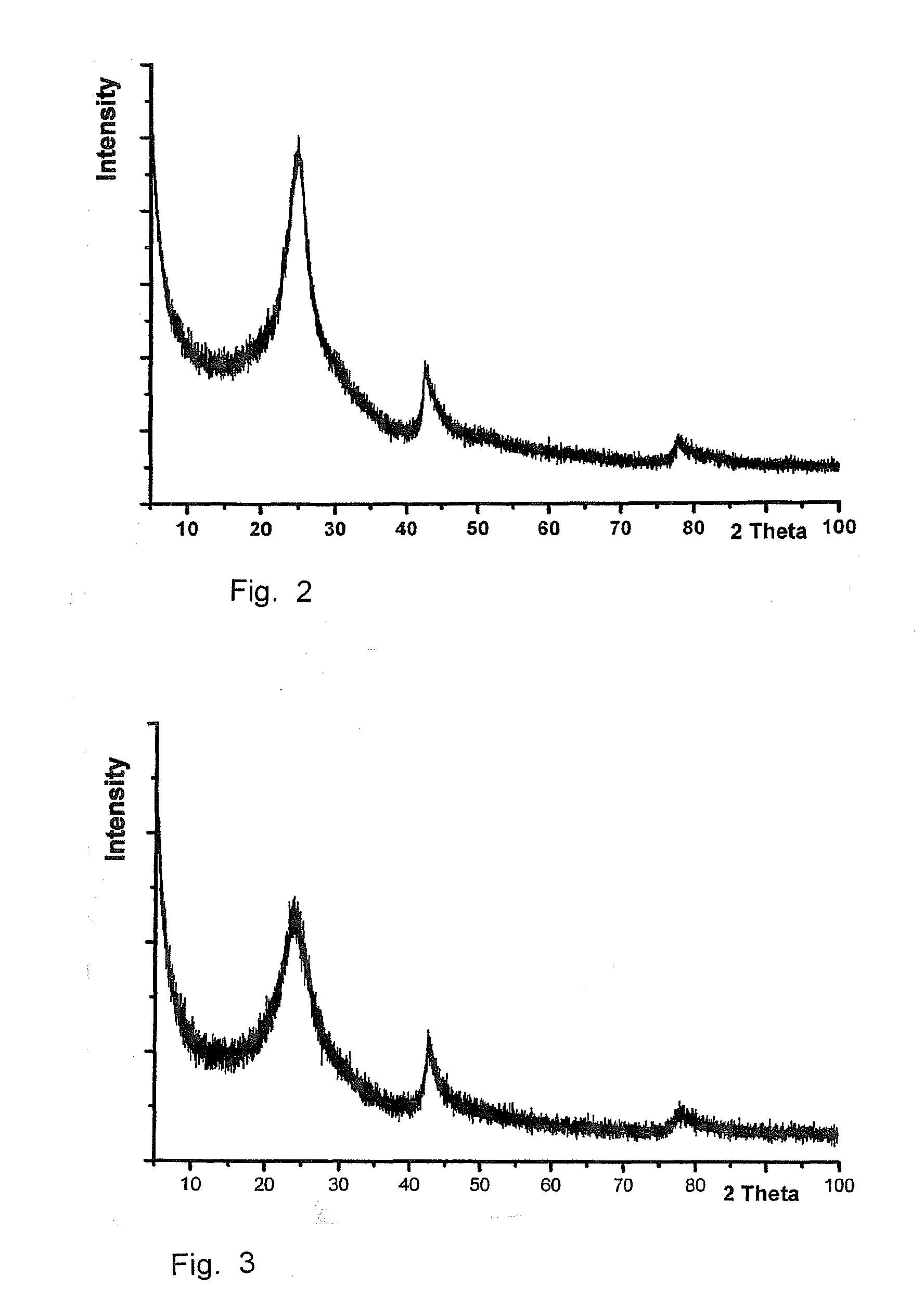 Stable dispersions of single and multiple graphene layers in solution