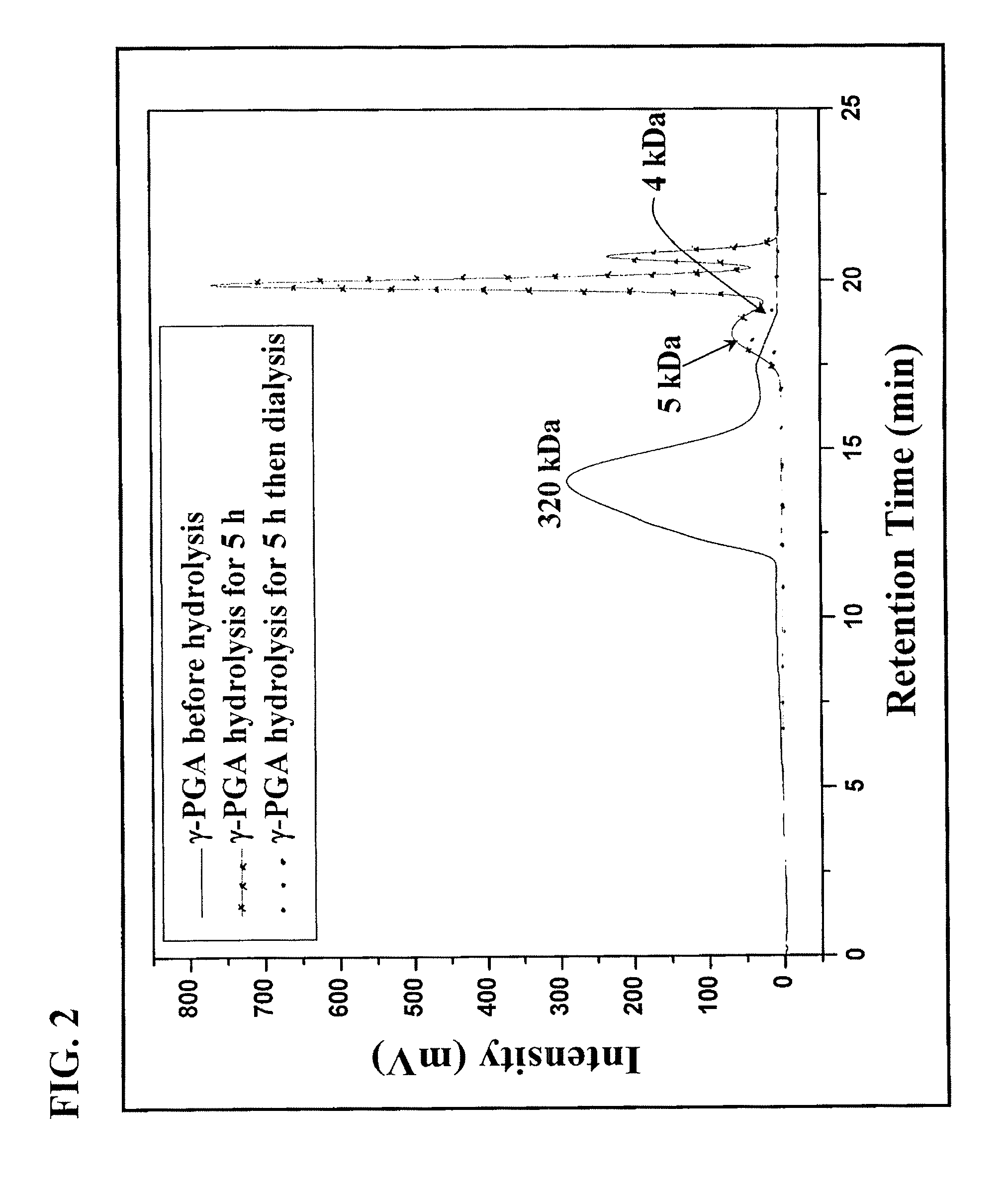 Pharmaceutical composition of nanoparticles