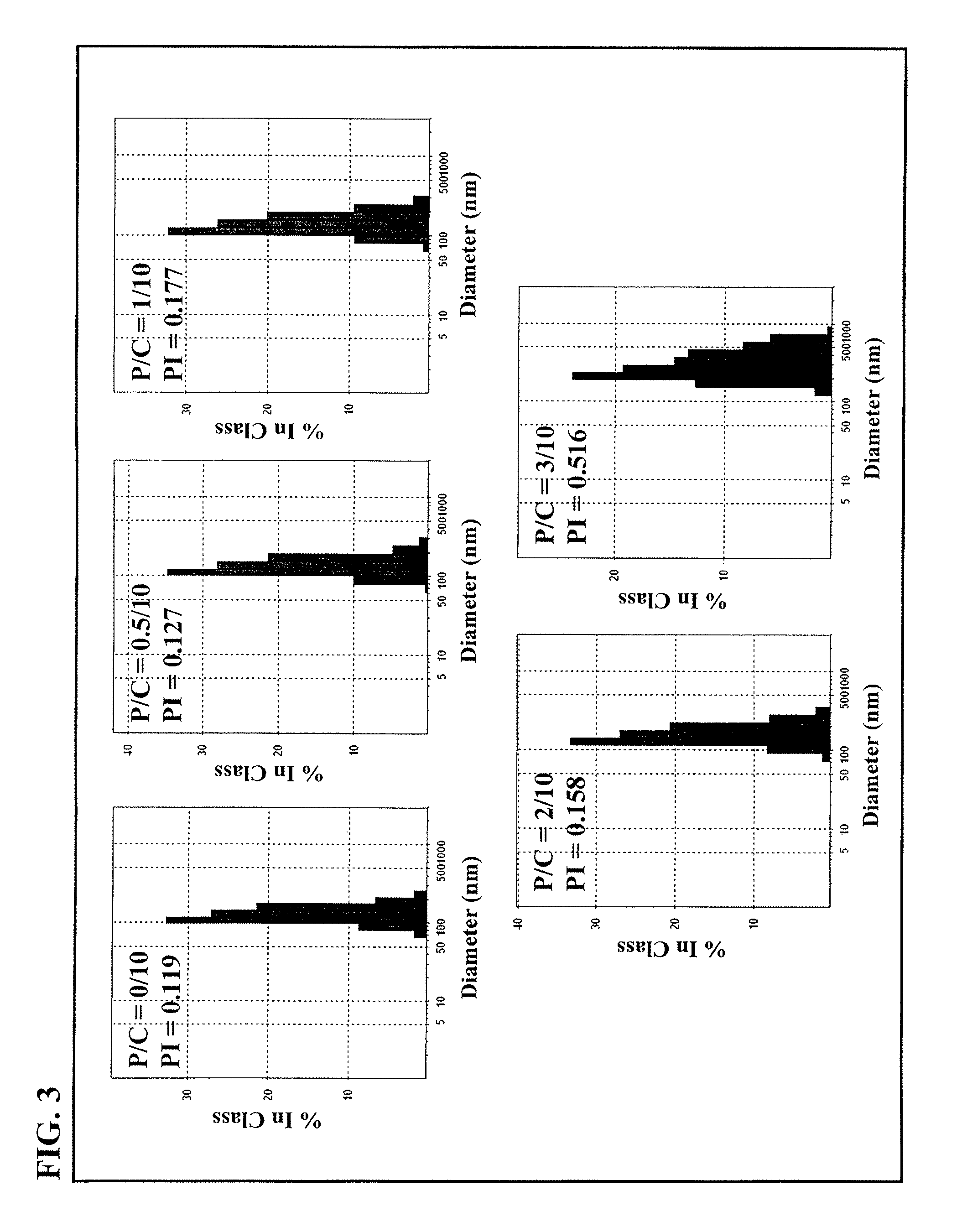 Pharmaceutical composition of nanoparticles