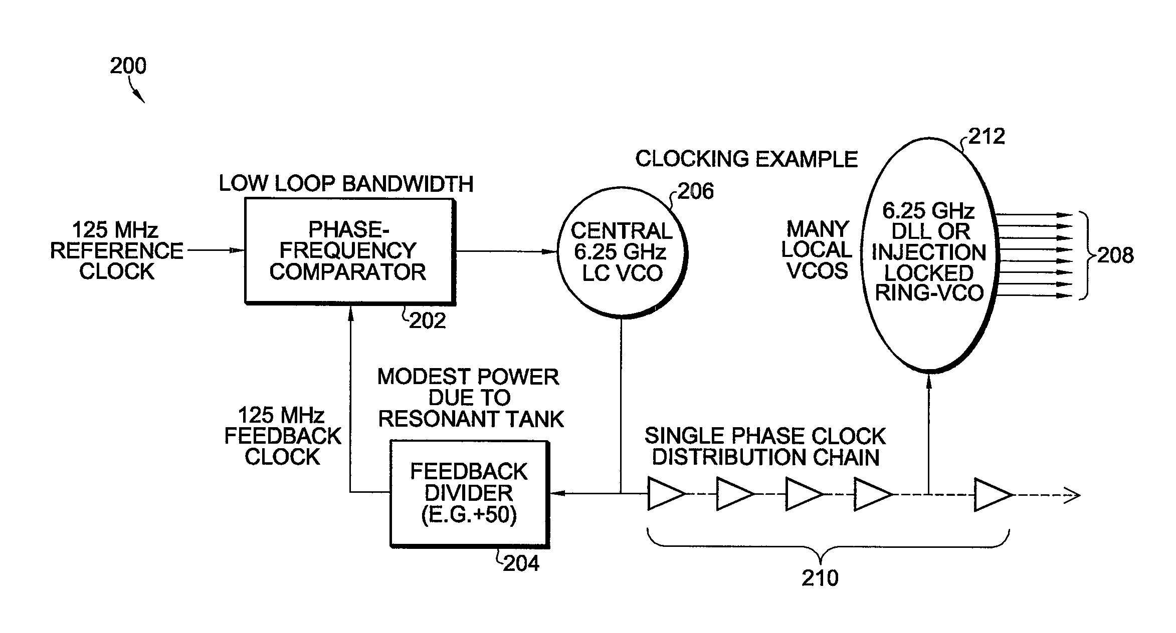 Central lc pll with injection locked ring pll or dell per lane