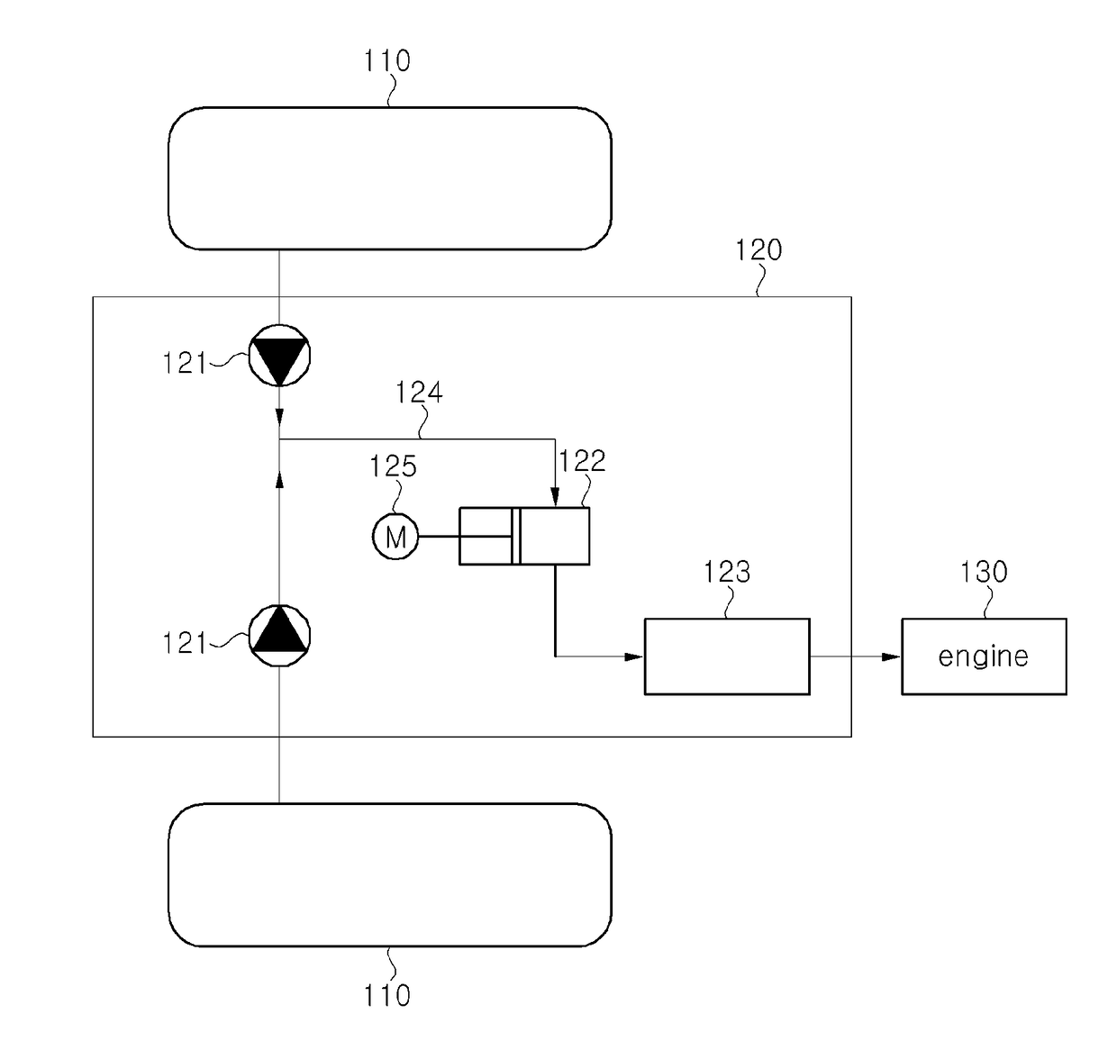 Fuel gas supply system and method of ship