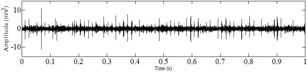 Rolling bearing fault feature extraction method based on signal sparse representation theory