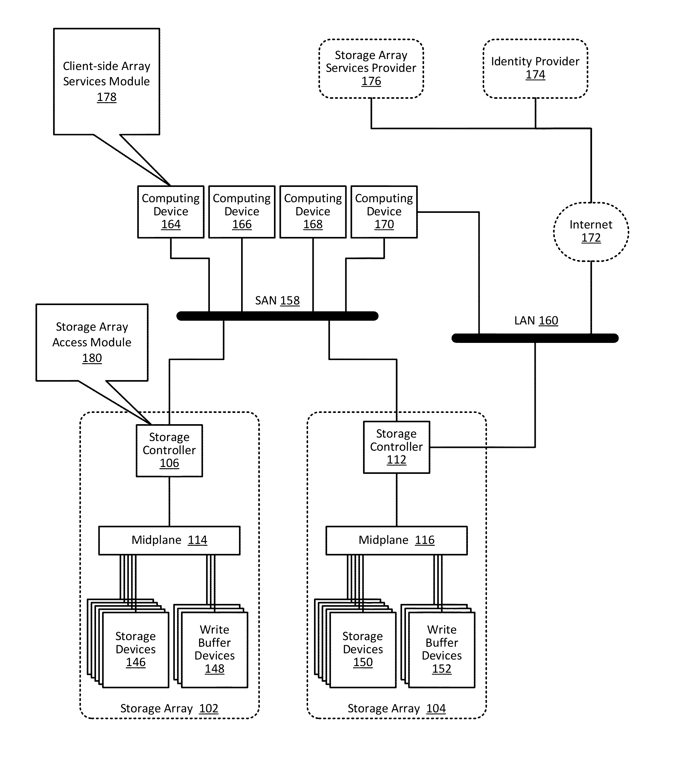 Storage array access control from cloud-based user authorization and authentication