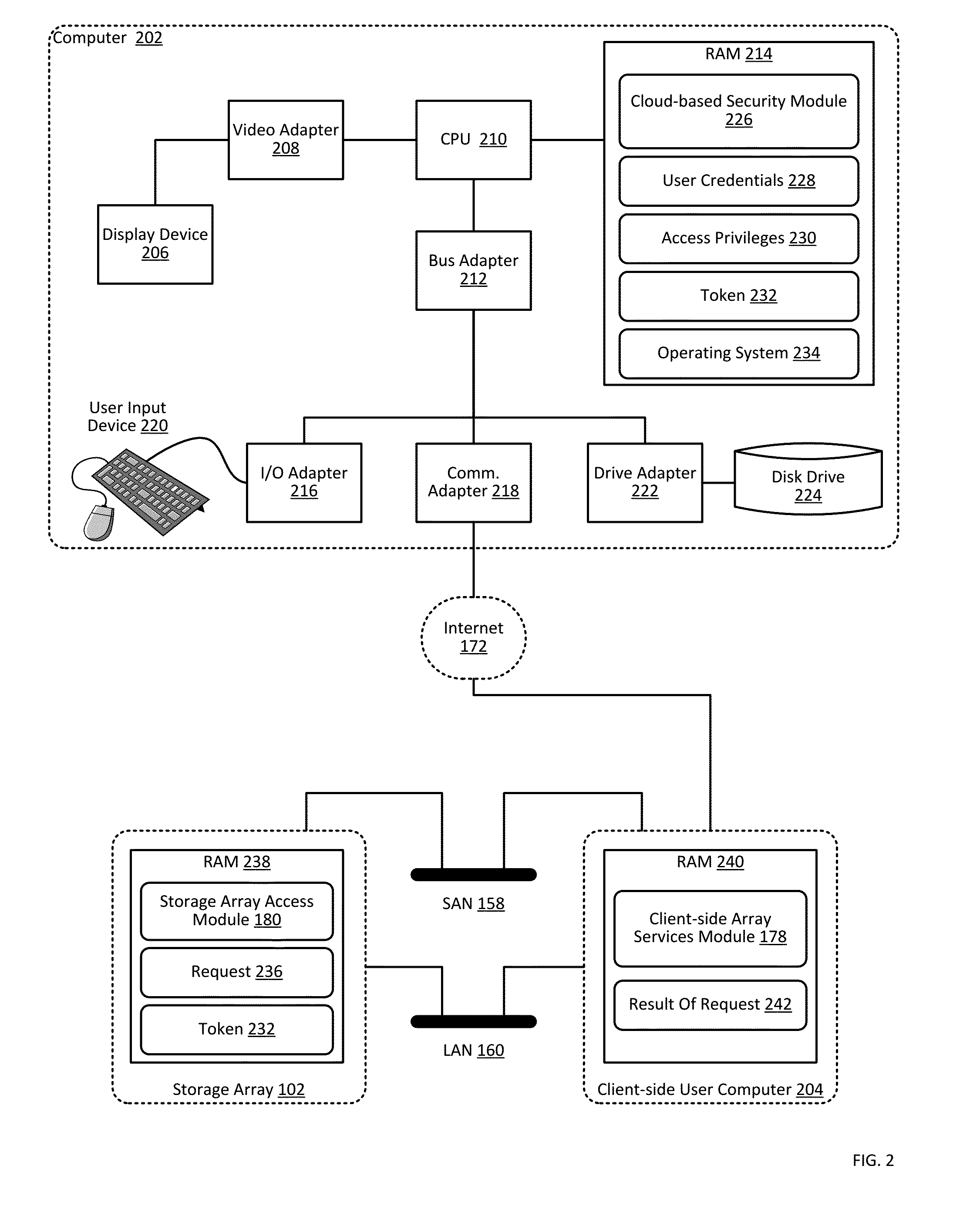 Storage array access control from cloud-based user authorization and authentication