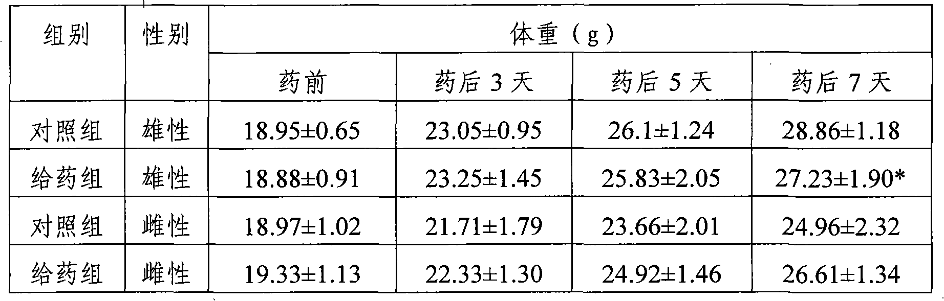 Traditional Chinese medicine composition used for treating melancholia