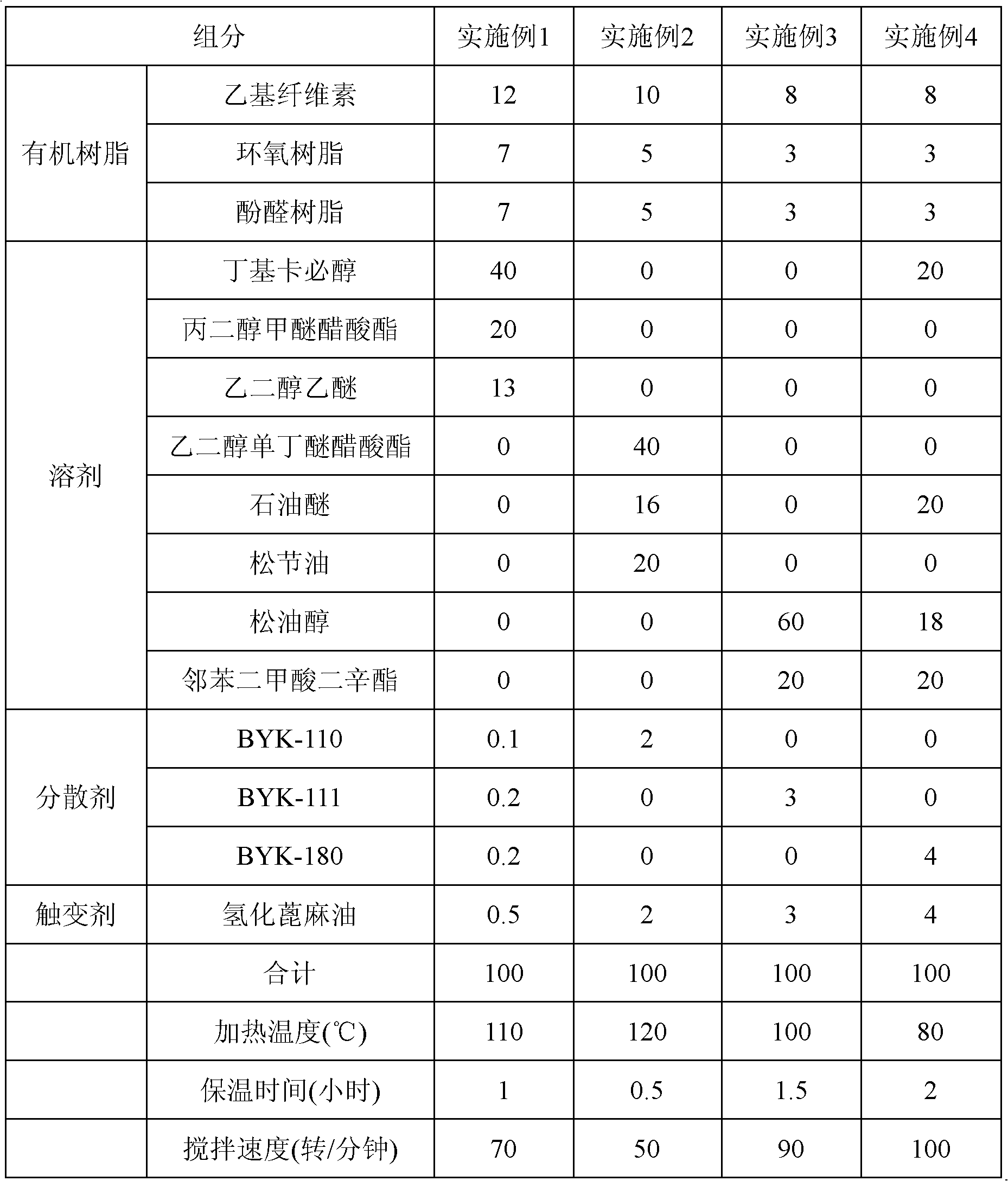 Organic adhesive for electrode paste of silicon solar cell and preparation method thereof