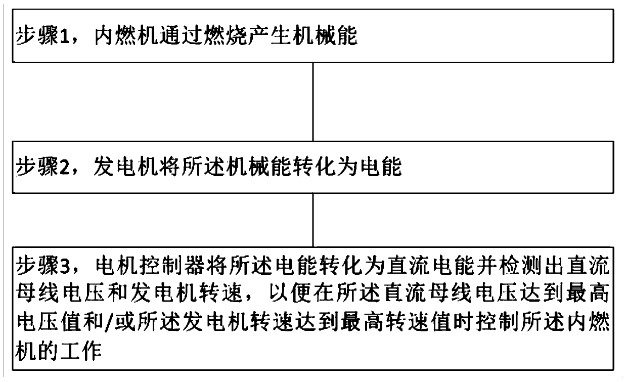 Motor controller, range extender, electric automobile and range extender detection method