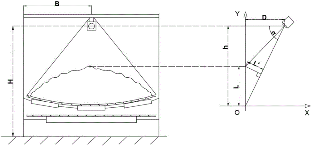 Visual scanning and distance measuring method for coal quantity passing belt conveyer