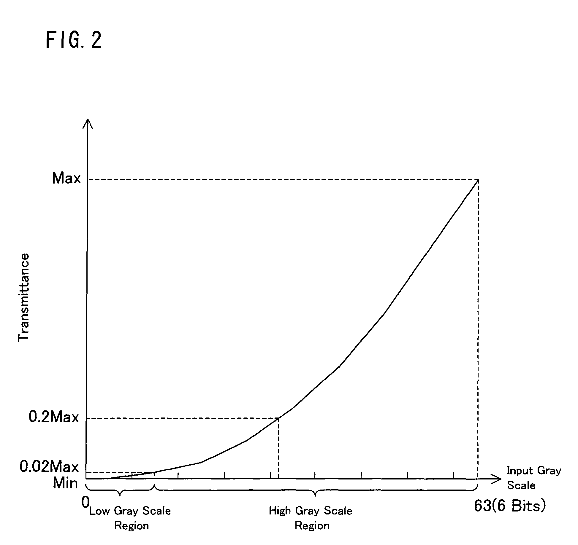 Liquid crystal display device, instrument panel, automotive vehicle, and liquid crystal display method