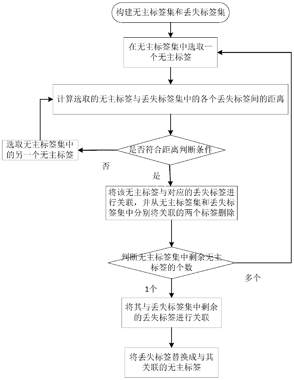 Loss compensation method and system for tracked object and computer equipment