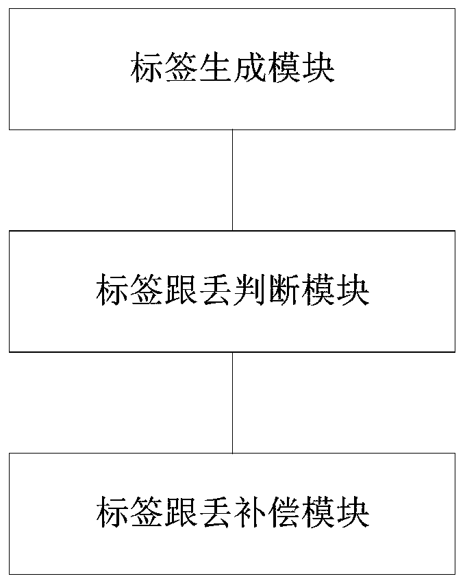 Loss compensation method and system for tracked object and computer equipment