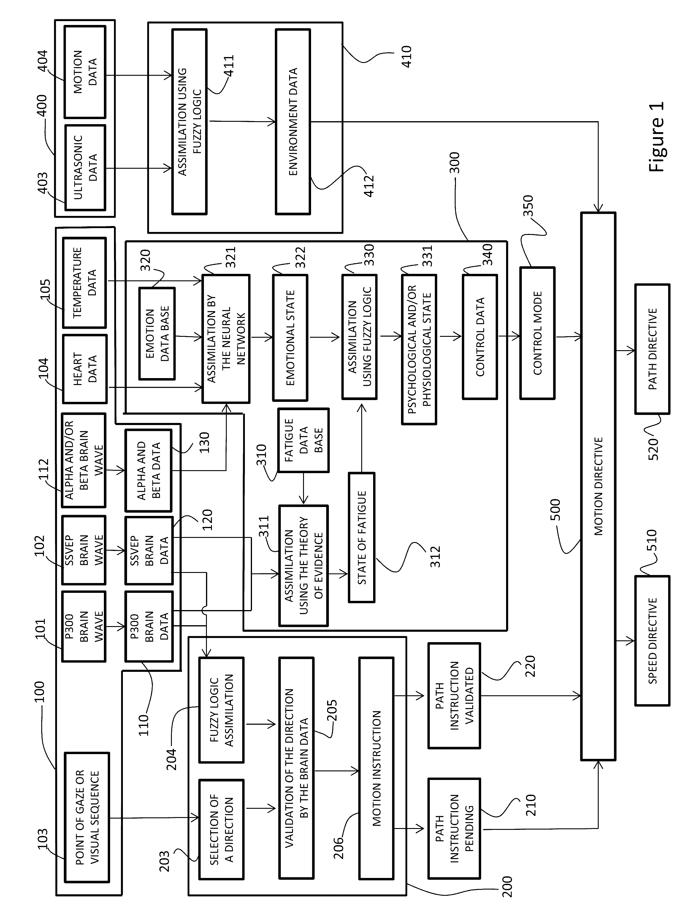 Process for controlling a mobile device