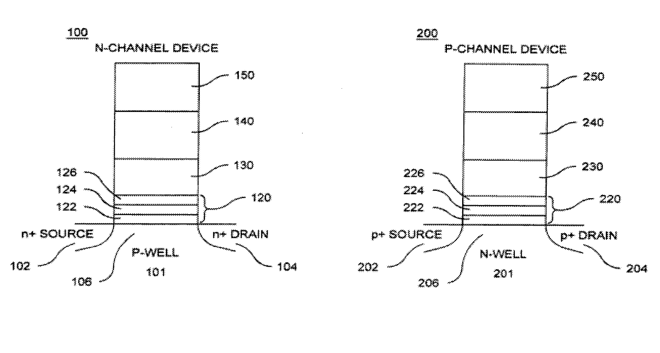 Methods of operating bandgap engineered memory