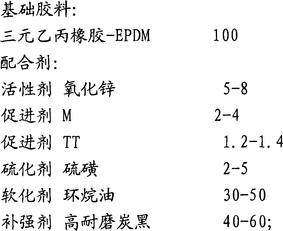 Method for preparing rubber-metal composite waterproof sheet