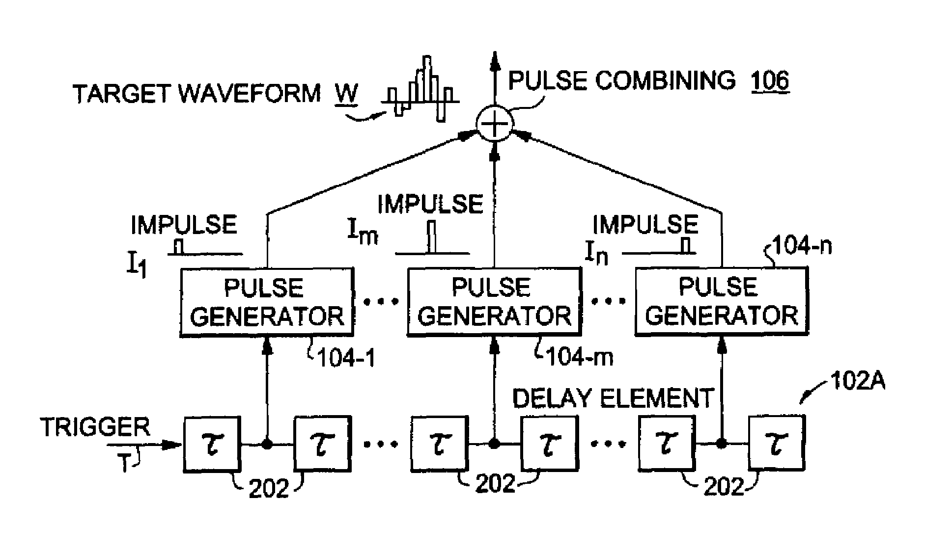 Distributed arbitrary waveform generator