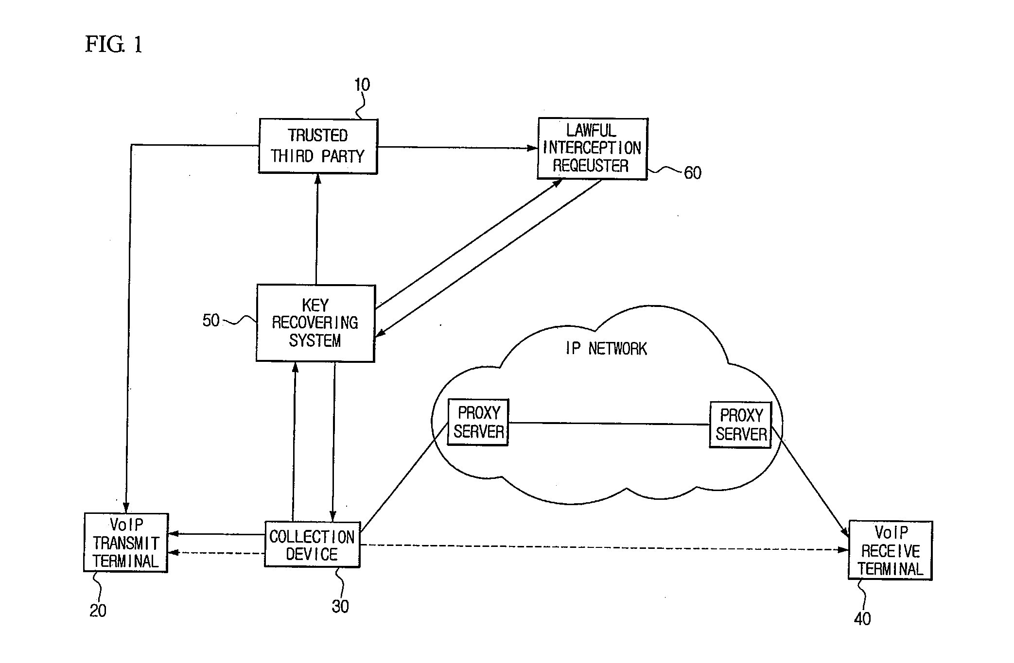 SYSTEM AND METHOD FOR LAWFUL INTERCEPTION USING TRUSTED THIRD PARTIES IN SECURE VoIP COMMUNICATIONS