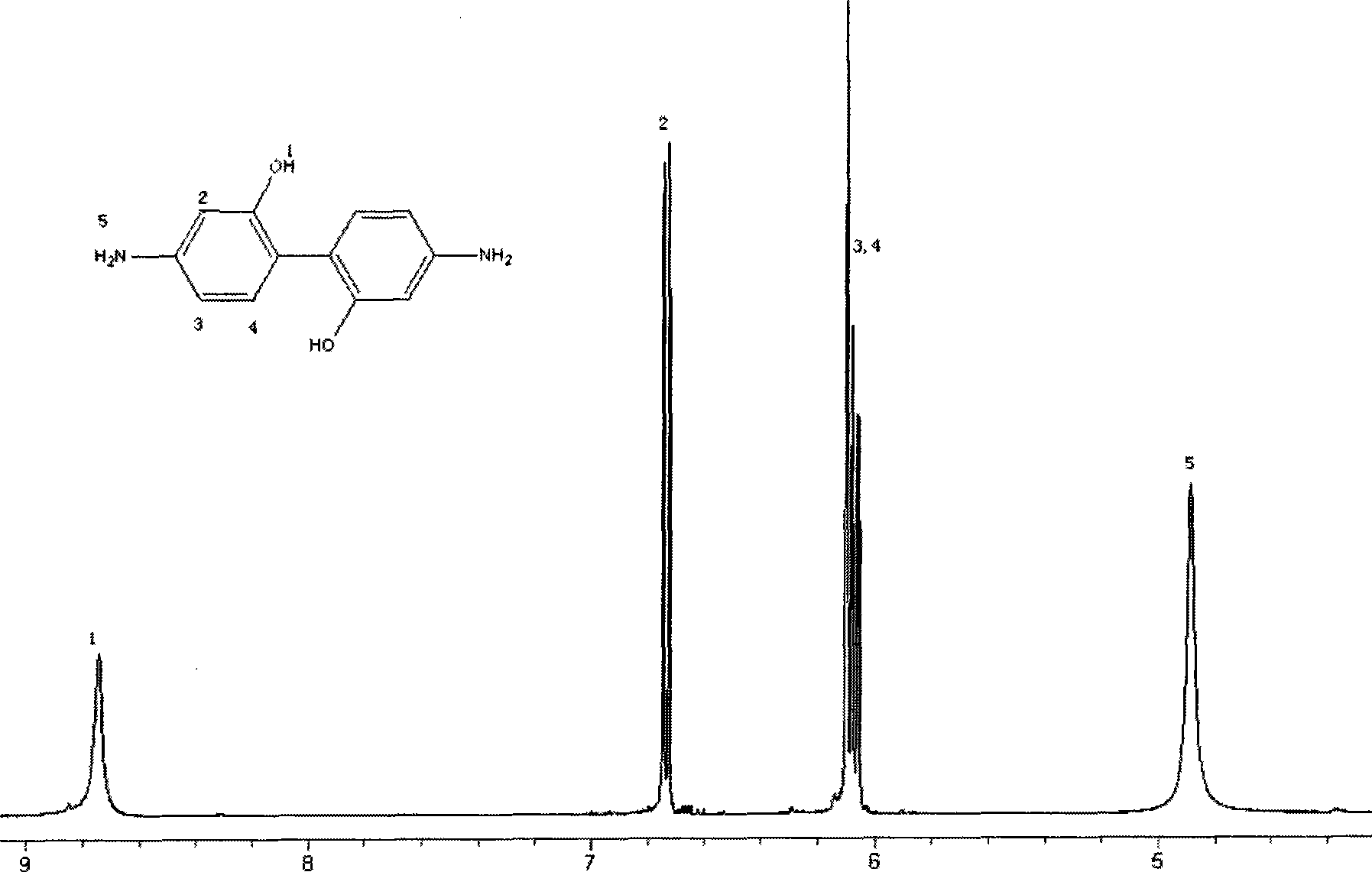 Wholly aromatic side chain type sulfonated diamine and preparation method thereof