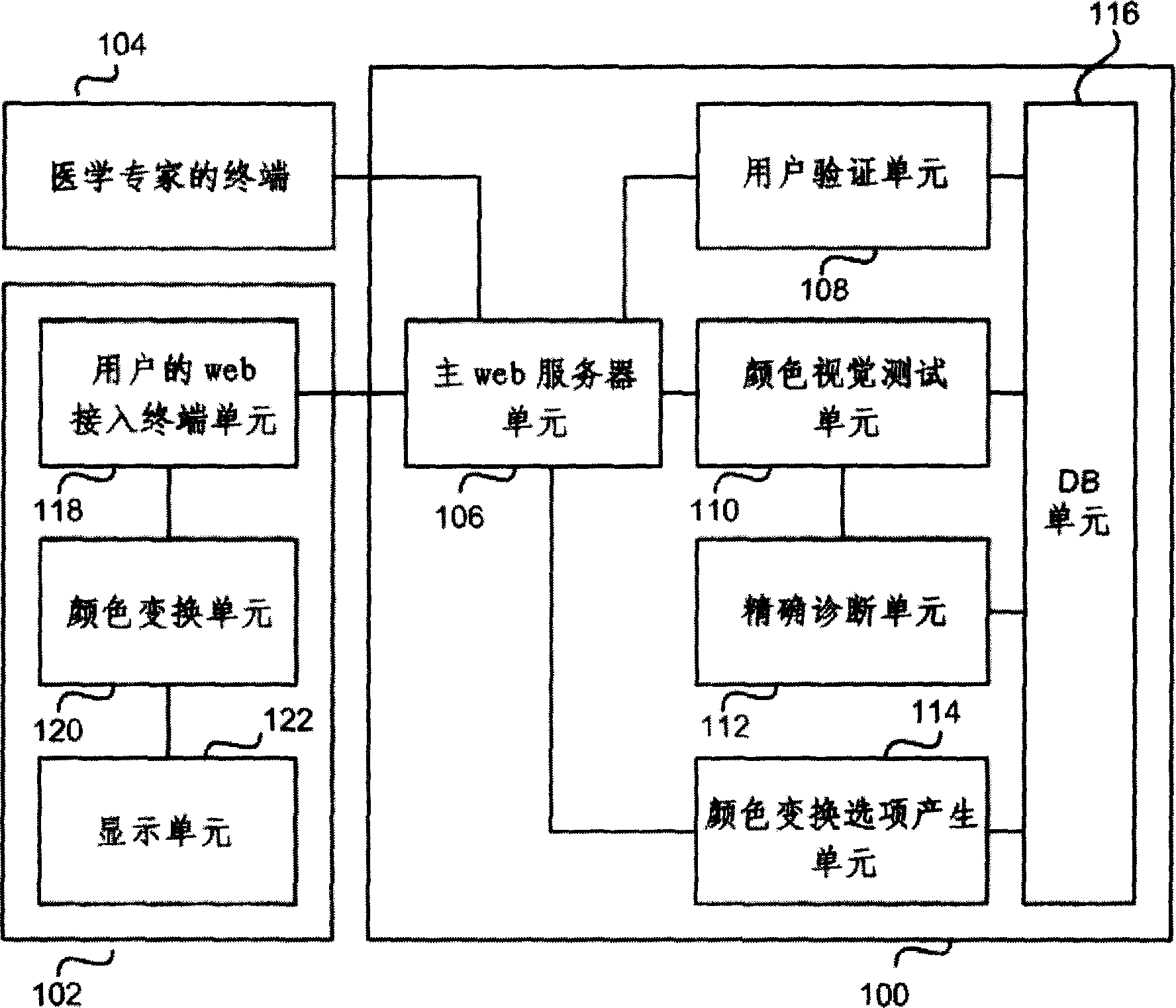 Method and apparatus for compensating color in the display device of a user's terminal through the network