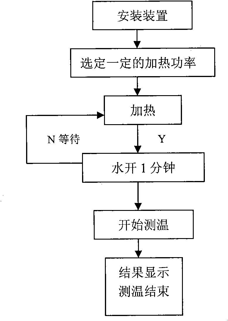 Non-contact temperature measurement device for induction cooker