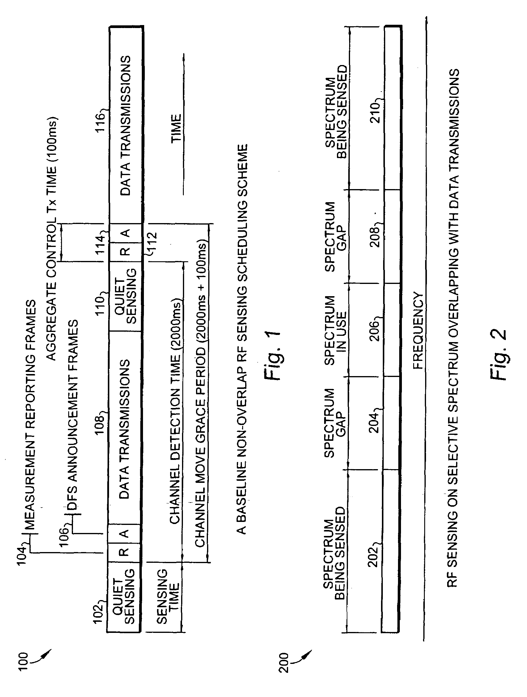 Methods of RF sensing control and dynamic frequency selection control for cognitive radio based dynamic spectrum access network systems-cognitive dynamic frequency hopping